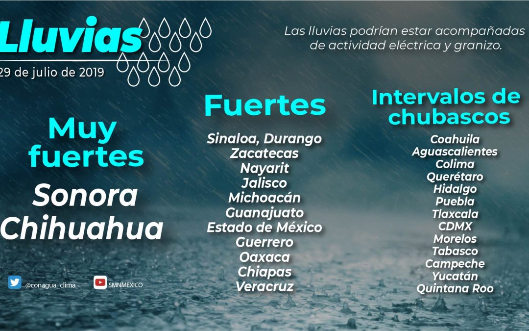 PRONOSTICO DEL TIEMPO PARA LAS PRÓXIMAS HORAS