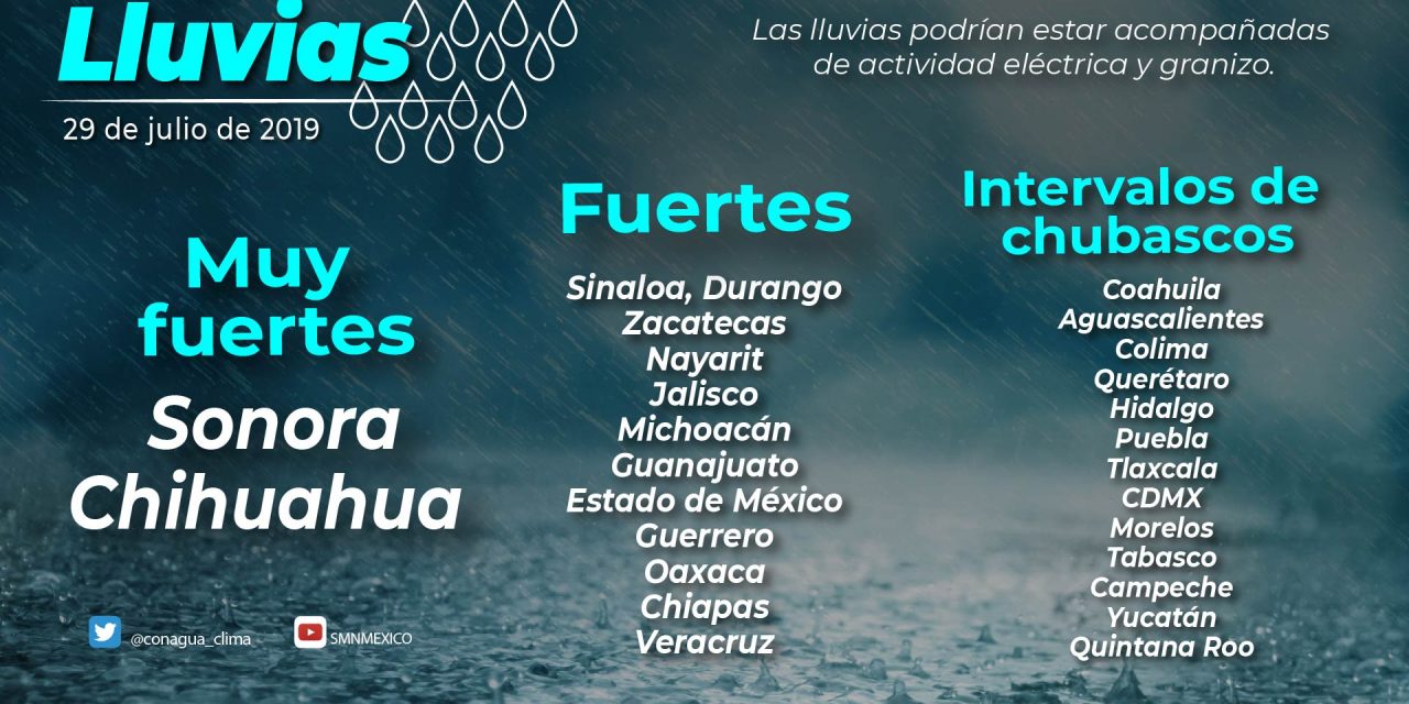 PRONOSTICO DEL TIEMPO PARA LAS PRÓXIMAS HORAS NNVeracruz