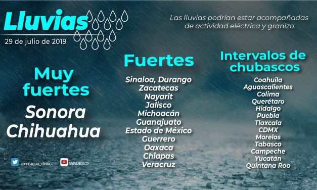 PRONOSTICO DEL TIEMPO PARA LAS PRÓXIMAS HORAS