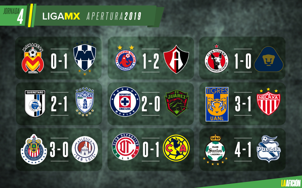 Resultado Liga Mx 2025 Bryn Marnia