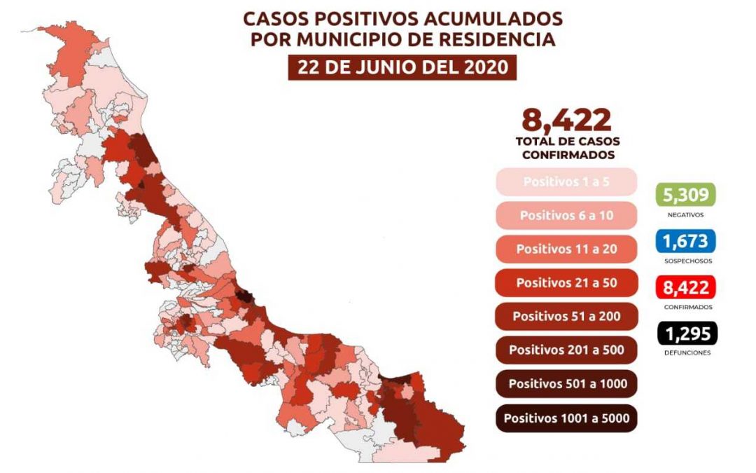 VERACRUZ HASTA HOY EN COVID-19