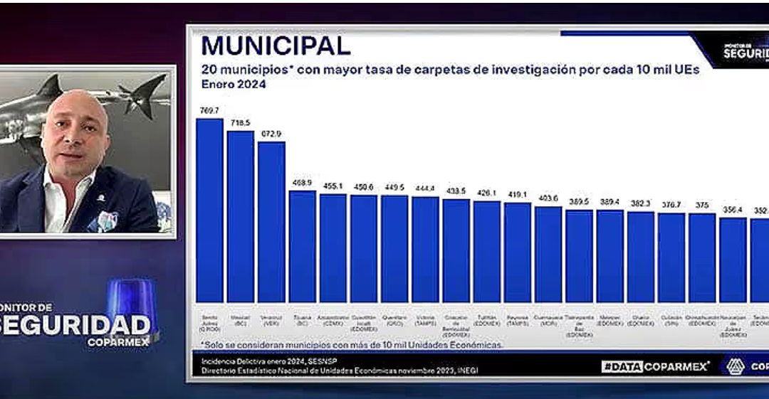 ¡SE DISPARÓ! – *Empresarios ya no aguantan *Veracruz tercer lugar nacional