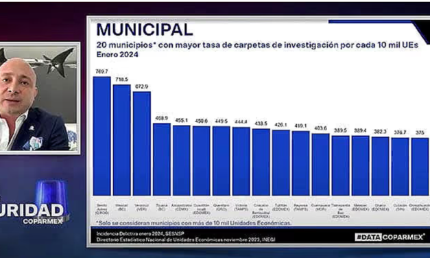 ¡SE DISPARÓ! – *Empresarios ya no aguantan *Veracruz tercer lugar nacional