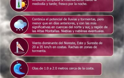 👉RESUMEN METEOROLÓGICO