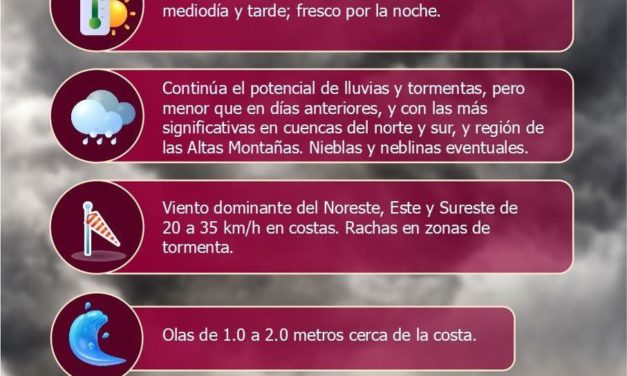 👉RESUMEN METEOROLÓGICO