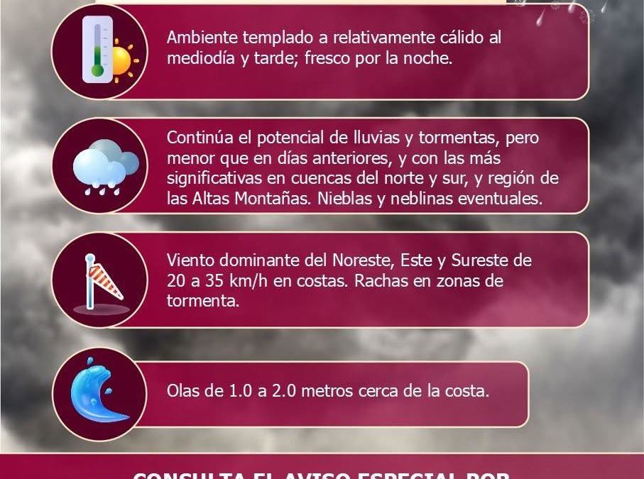 ?RESUMEN METEOROLÓGICO