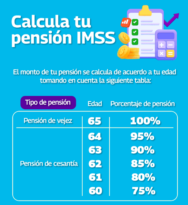 Estas son las diferentes modalidades del IMSS para tener derecho a una pensión en México
