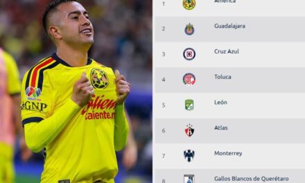 El América lució dominante para seguir en la cima del Torneo Apertura 2026 de la Liga MX