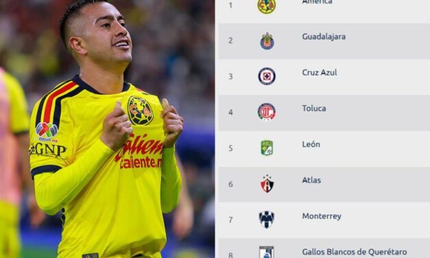 El América lució dominante para seguir en la cima del Torneo Apertura 2026 de la Liga MX